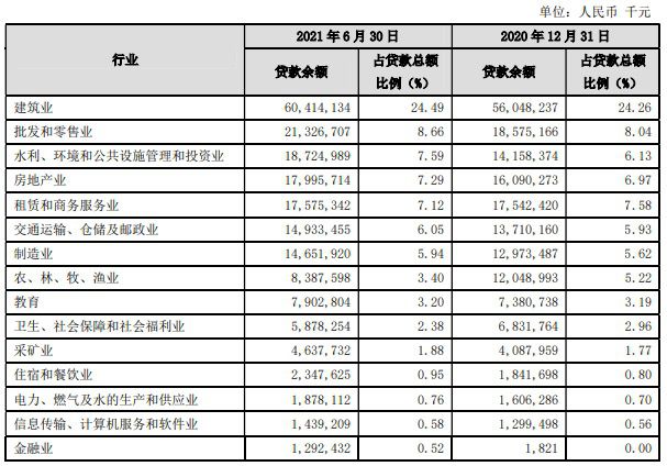 贵阳银行上半年营收下滑9.43%,投资收益减少5.86亿元